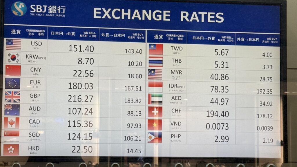 　為替の電光掲示板